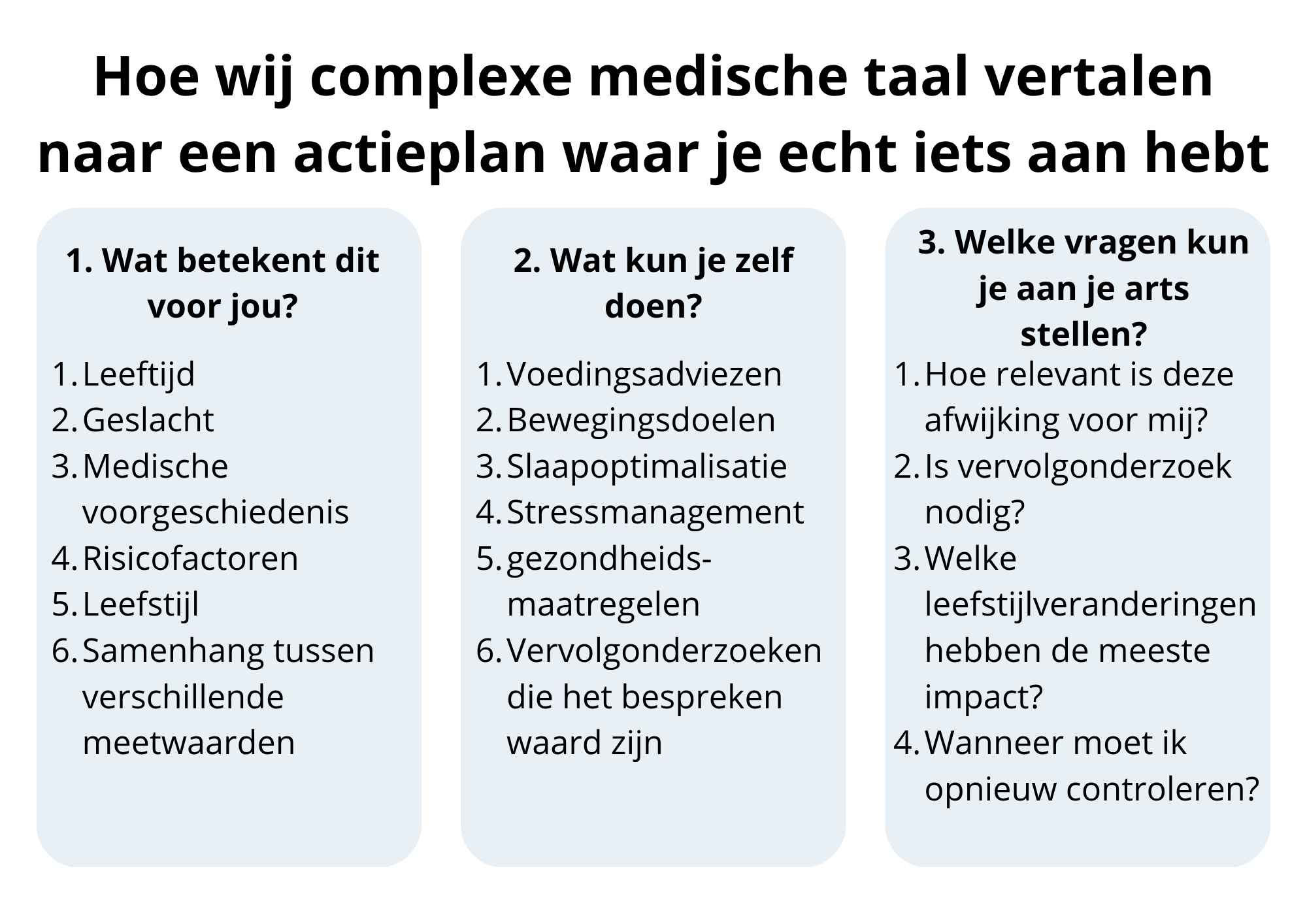 Medical terminology to action plan
